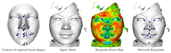 Keypoint detection